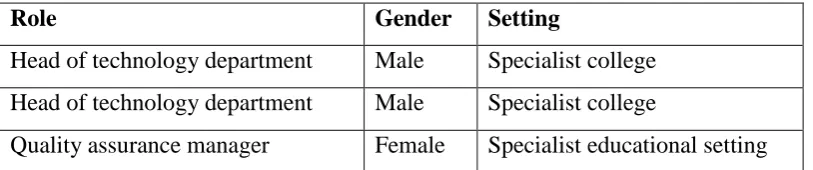 Table 3a: Additional adult participants 
