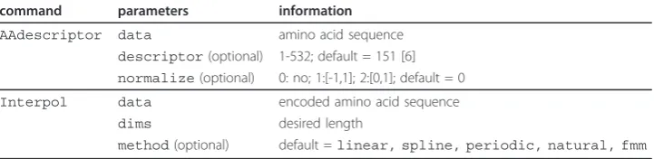 Table 1 Method overview