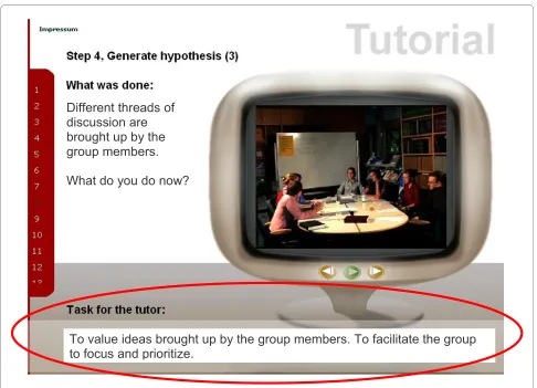 Figure 2 Exemplary illustration of a sequence - summary. Following the second sequence in which a potential intervention is illustrated, a short summary of the tutor's task in this sequence is presented (red circle)