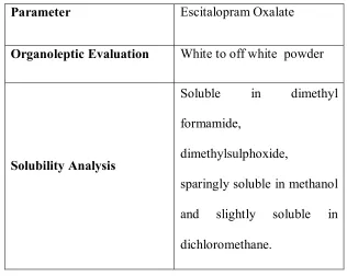 Table 10: Organoleptic and Solubility Analysis of Escitalopram Oxalate 