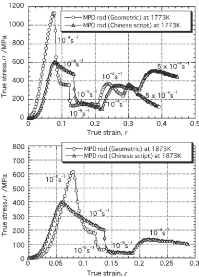 Fig. 3Pole ﬁgures at cross-section perpendicular to the growth direction of MPD rod with Geometric pattern structure and Chinese scriptpattern structure.