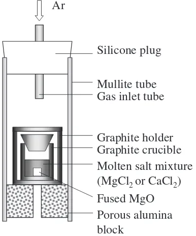 Fig. 1Schematic cross section of the experimental apparatus.