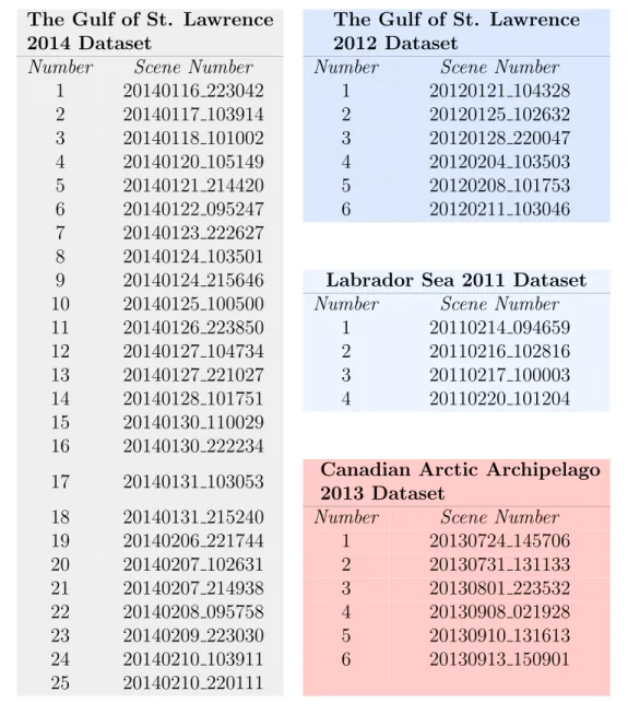 Table 4.1: Image acquisition dates for all images used in the ice concentration estimation study