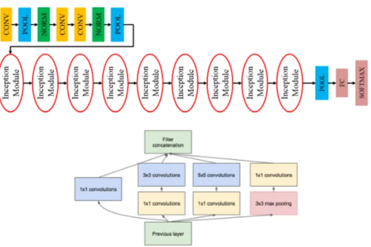 Fig. 3: Residual learning block (left) and “bottleneck” building block (right) of ResNet [14]