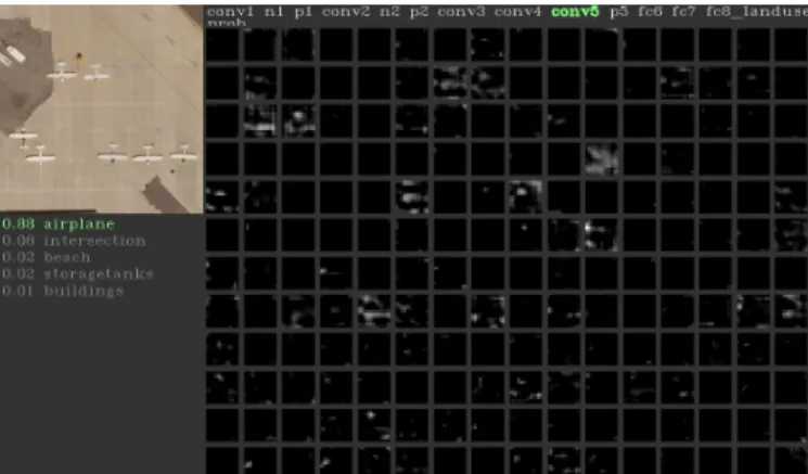 Fig. 6: Visualization of activation from “CONV5” layer of