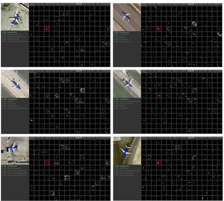 Fig. 7: “CONV5” layer activation visualization of airplane scenes that contain a single blue airplane, filters indicated with red“