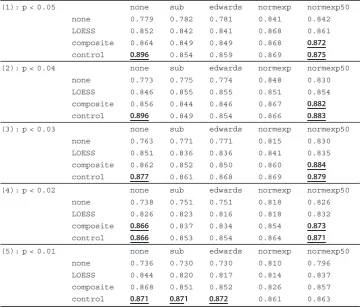 Table 3 Breast cancer AUC measurement table