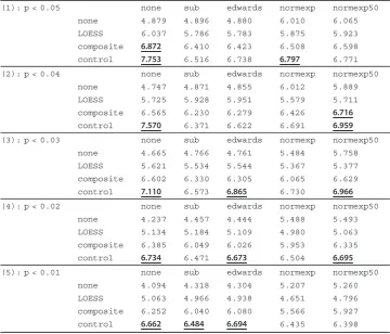 Table 2 Breast cancer T.stat measurement table