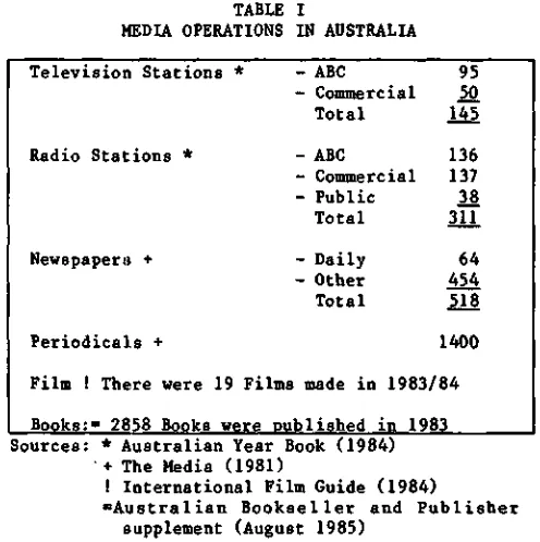 TABLE I MEDIA OPERATIONS IN AUSTRALU 