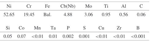 Table 1Chemical composition (mass%).5Þ