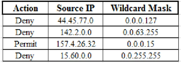 Figure 3- Initial cache Table 