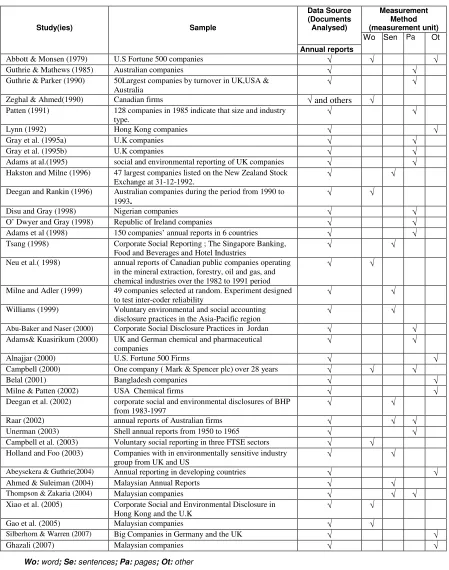 Table 4-3* Summary of Studies that Used Content Analysis as A Research Method  