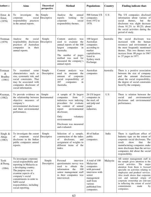 Table 2-1  Summary of previous studies   