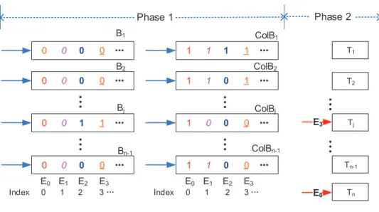 Figure 2.5: Query Example