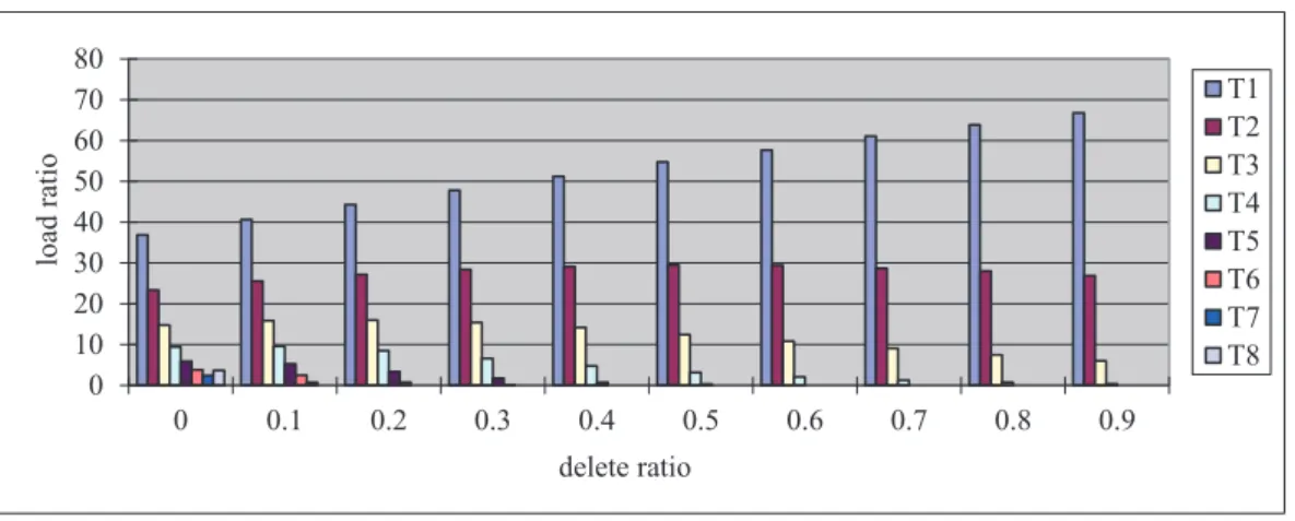 Figure 2.6: Rebalancing Consequence