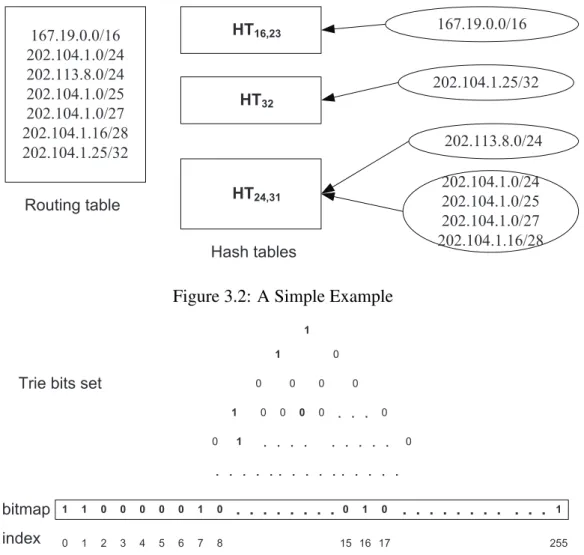Figure 3.2: A Simple Example