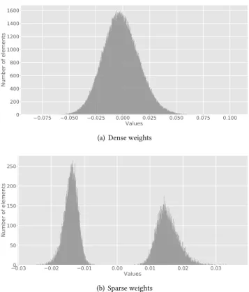 Table 3: A comparison of fine-grained pruning results on AlexNet [17].