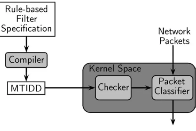 Figure 8. Firewall architecture.