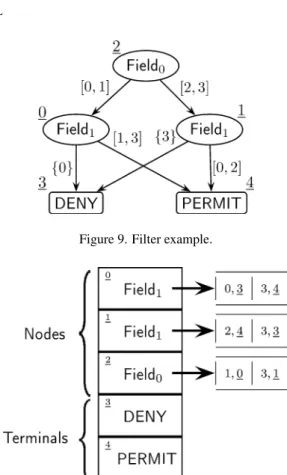 Figure 9. Filter example.