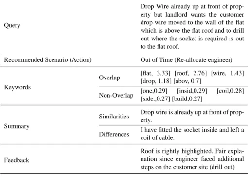 Table 2: Example of qualitative feedback on explanation quality from field engineers.
