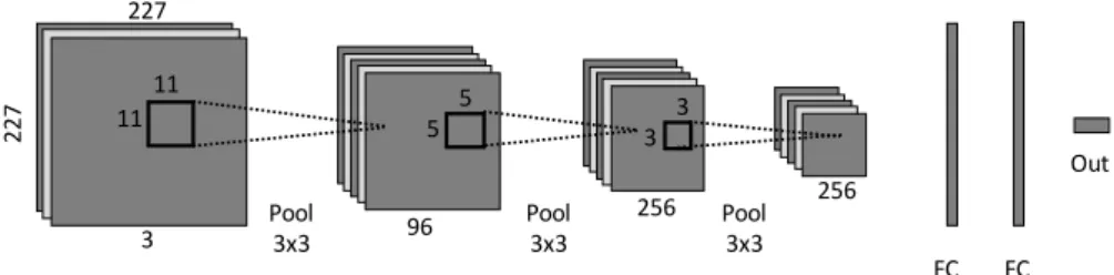 Fig. 2. The architecture of the shallow network used in fundus image quality assess- assess-ment.