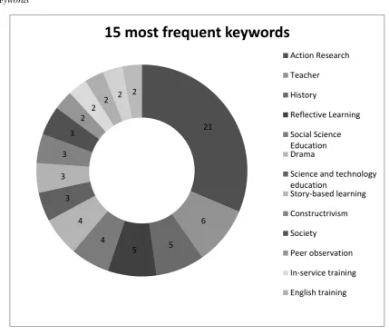 Table 1. Action Research Types 