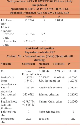 Table 4: Correlation matrix