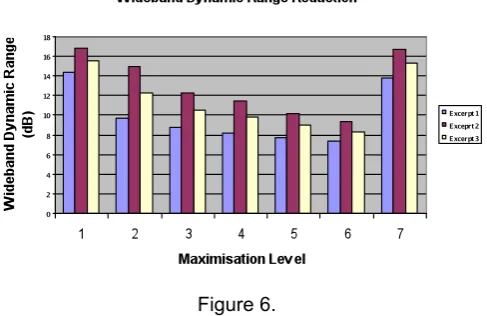 Figure 7.  