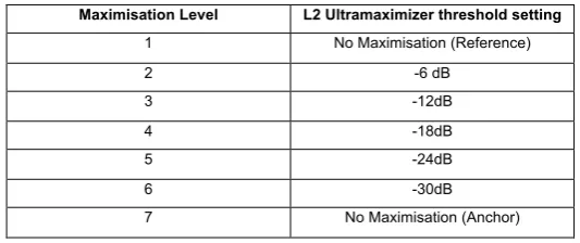 Table 1.  