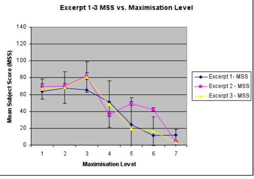 Figure 4. 2 Way Anova Test 