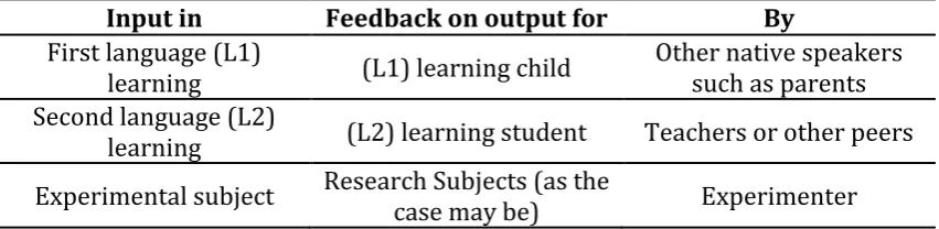 Table 2. Commonly used fields which apply corrective feedback terms 