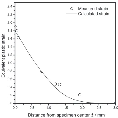 Fig. 4Optical micrograph showing microstructure of cross-section after50% deformation at 1023 K and strain rate of 1/s.