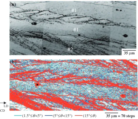 Fig. 6Optical micrographs showing microstructures of identical area (a) before and (c) after 50% deformation at 1023 K and strain rate of1/s