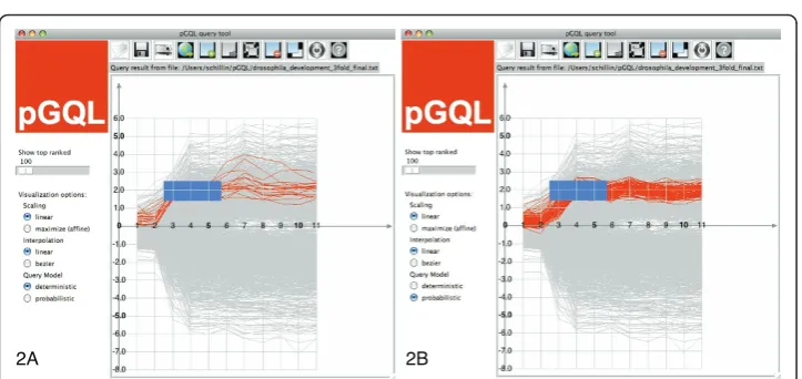 Figure 2 Comparison of deterministic and probabilistic timeboxes. (a) Query evaluation using adeterministic timebox (b) Query evaluation using probabilistic timeboxes The deterministic query in (a)does not contain all time courses showing the trend as defi