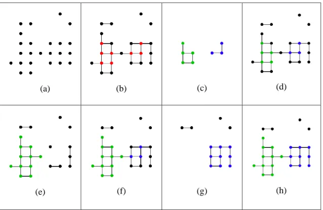 Fig 3.1:  A 2-d illustration for Algorithm 3.1. 3-d cases share the same idea. 