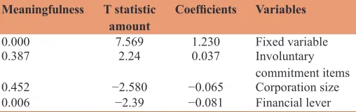 Table 5: Coefficients and t statistic amounts