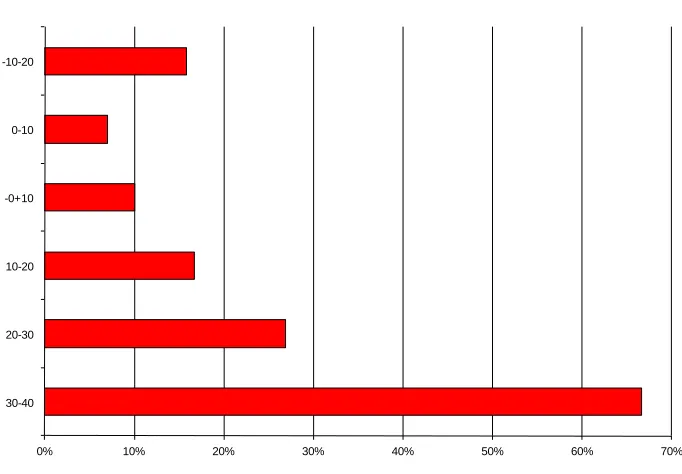 Figure 2: Comparison of detailed feedback requests with actual and expected grade differential (n2=57) = Students who requested additional audio feedback 