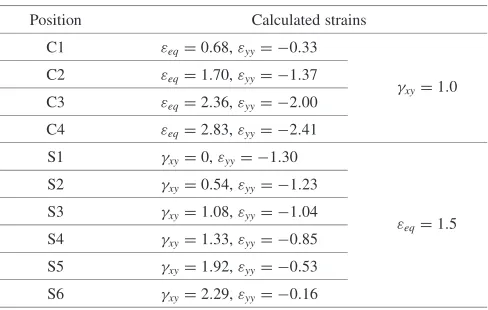 Table 2Calculated shear strain �xy, compressive strain "yy and equivalentstrain "eq of the sites indicated in Fig