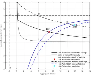 Figure 2.10: Prices of tasks in the new equilibria