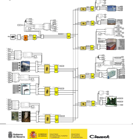 Cuadro Cargas Programables