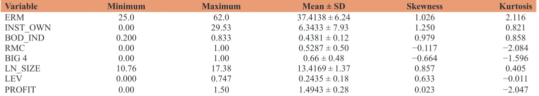 Table 2: Descriptive statistics (N = 87)