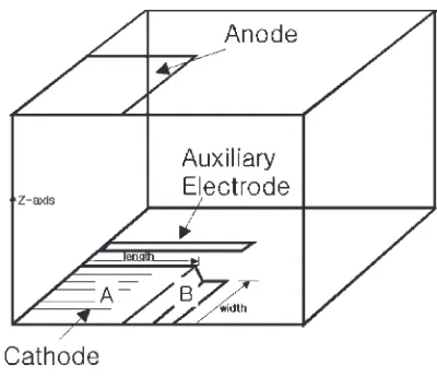 Fig. 1A computational domain.