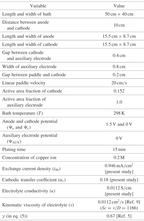 Table 1Base conditions for calculations.