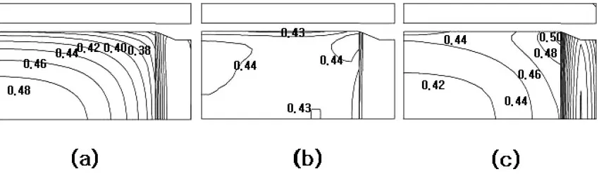Fig. 6The variation of nonuniformity of deposit with the gap betweencathode and auxiliary electrode.