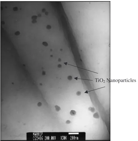 Fig. 3Secondary particle size and distribution of TiO2 nanoparticlesprepared from preliminary experiment (measured by Horiba particle sizeanalyser)