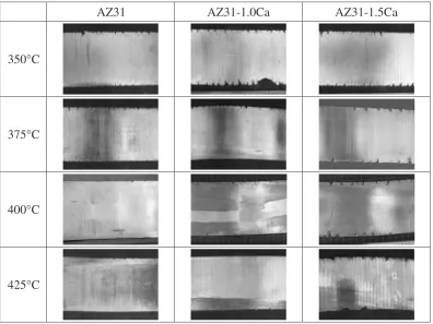 Fig. 1Change in external features of hot-rolled AZ31-xCa sheets (t ¼ 1 mm) with preheating temperature and Ca content.