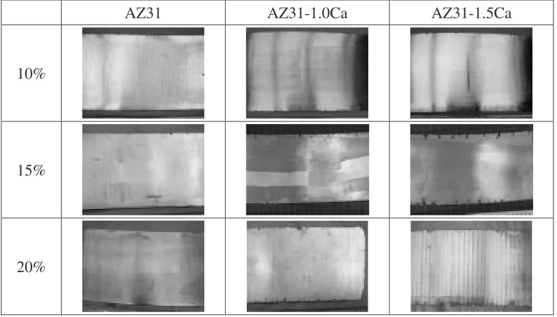 Fig. 4Change in external features of hot-rolled AZ31-xCa sheets (t ¼ 1 mm) with reduction ratio per pass and Ca content.