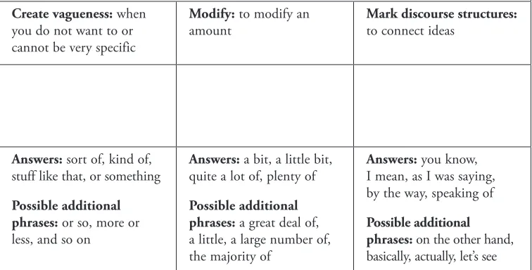 Table 7. Categorizing phrasal chunks