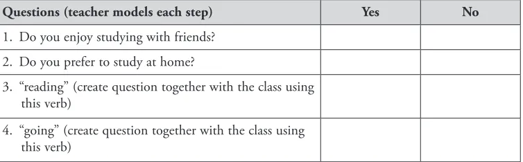 Figure 2. Sample questionnaire for guided instruction (based on Ur 2009, 310)