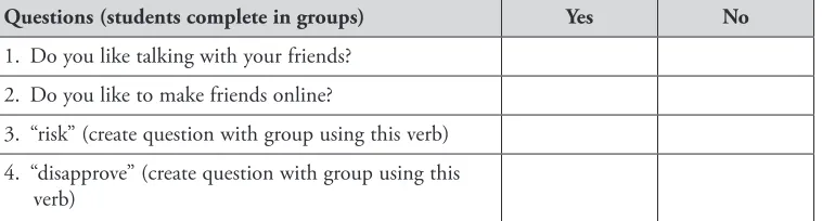 Figure 3. Sample questionnaire for collaborative learning (based on Ur 2009, 310)